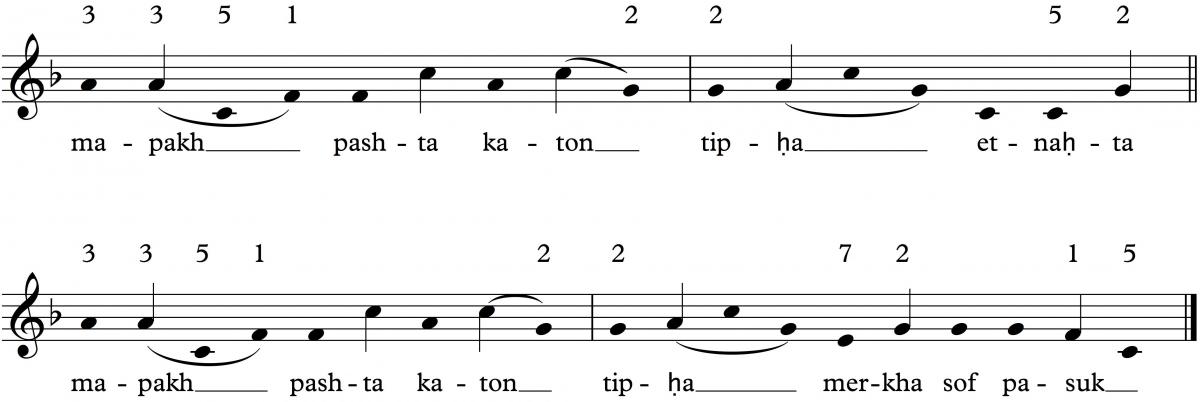 eastern ashkenazi biblical cantillation an interpretive musical torah trope sheet music