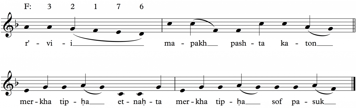 Torah Trope Chart