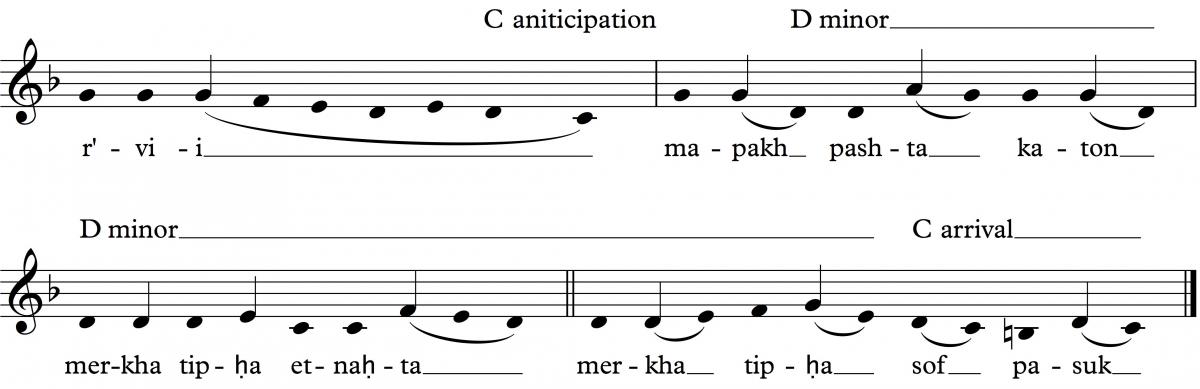 Torah Trope Chart