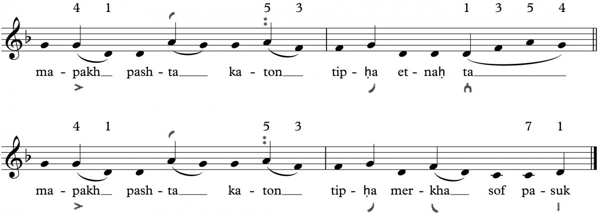 Haftarah Trope Chart