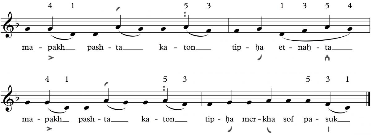 eastern ashkenazi biblical cantillation an interpretive musical haftarah trope sheet music