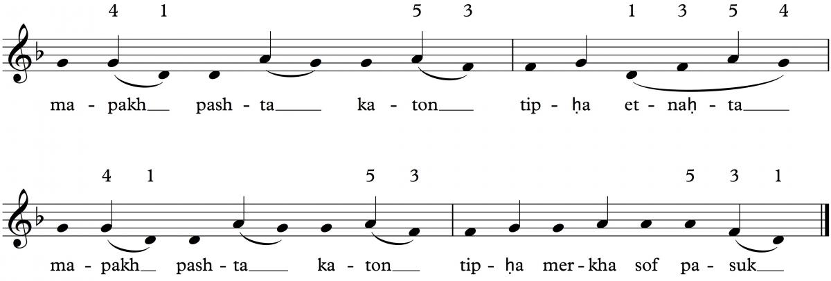 Haftarah Trope Chart