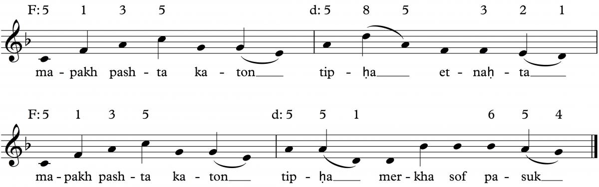 eastern ashkenazi biblical cantillation an interpretive musical torah trope sheet music