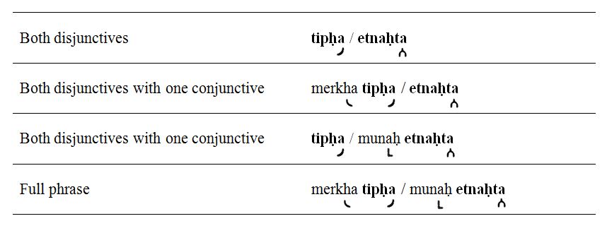 Torah Trope Chart