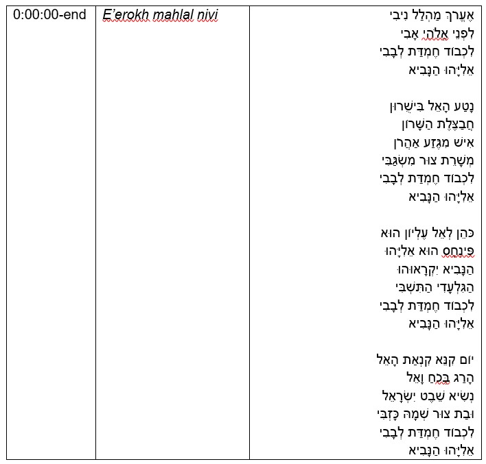 eeroch mahalal nivi