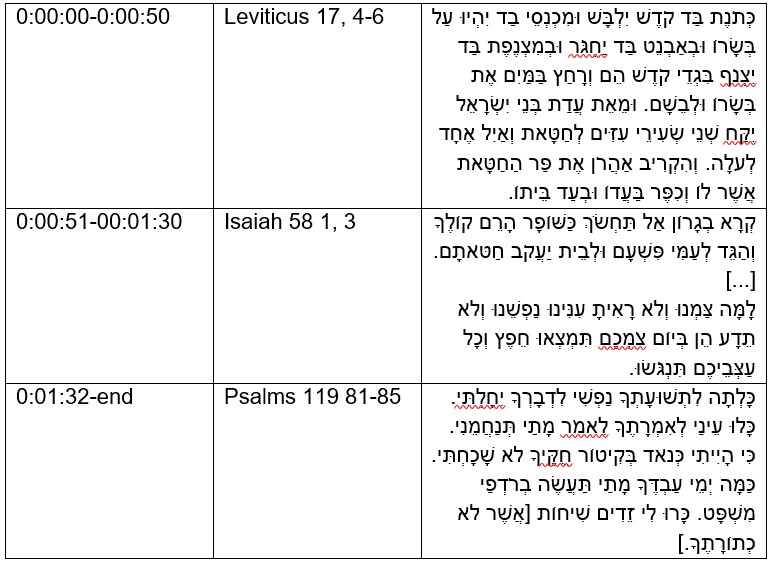  Three fragments. Keriah le-yom ha-kipurim (Ahare mot)/ Haftarah le-yom ha-kipurim/ Tehilim.