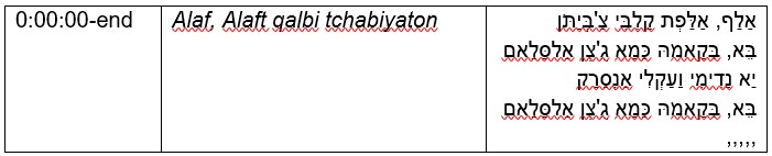 Shir hatunah be-leyl hamishi kesheyoshvim im he-hatan (