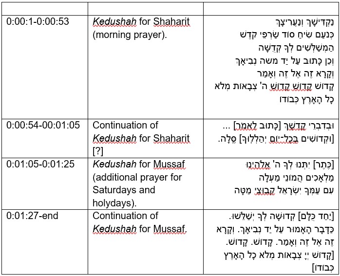 Kedushah shel Shaharit ve-shel Musaf