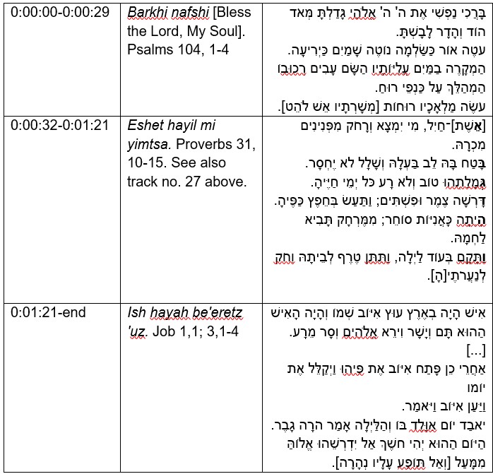 Shir nafshi (Tehilim), Eshet hayil mi yimtsa 