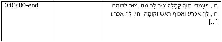 Agadelkha Elohei (Shir ha-yihud)