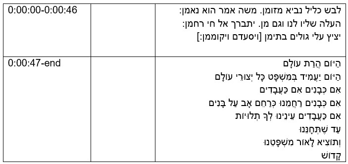 Lovesh kelil (Shir simhah)/ Ha-yom harat olam
